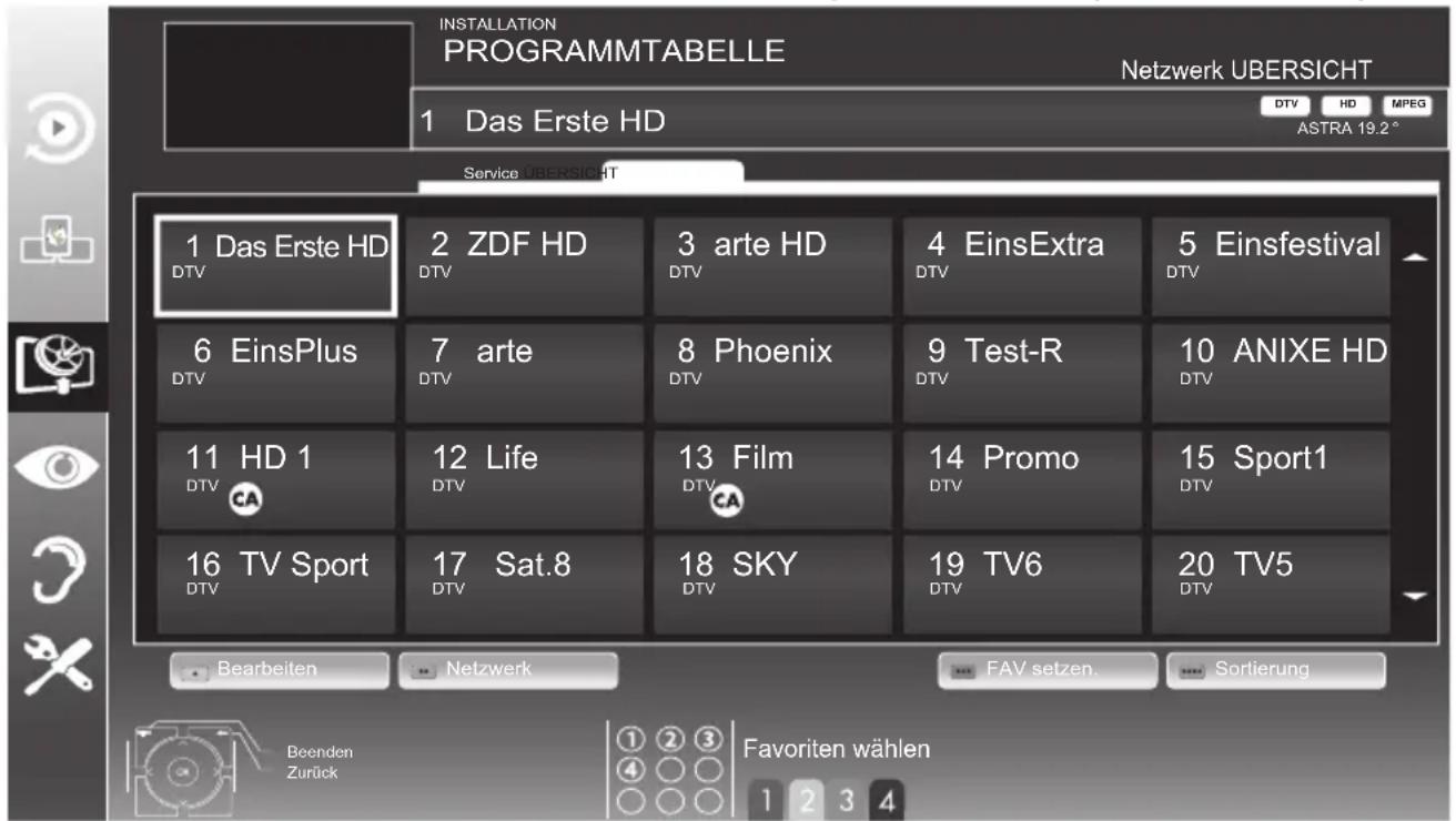 GRUNDIG 55 VLE 9481 SL - Hinweise: - 1