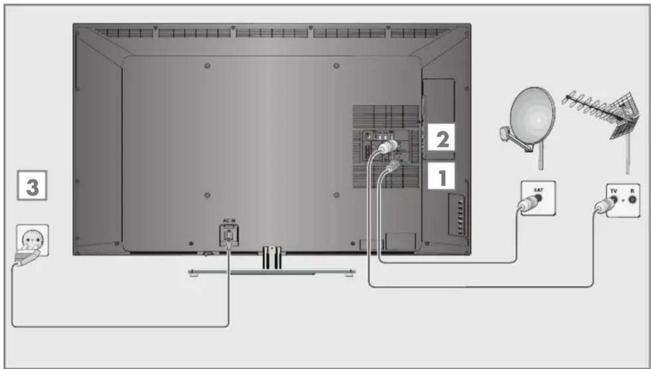 GRUNDIG 55 VLE 9481 SL - Antenne und Netzkabel anschließen - 1