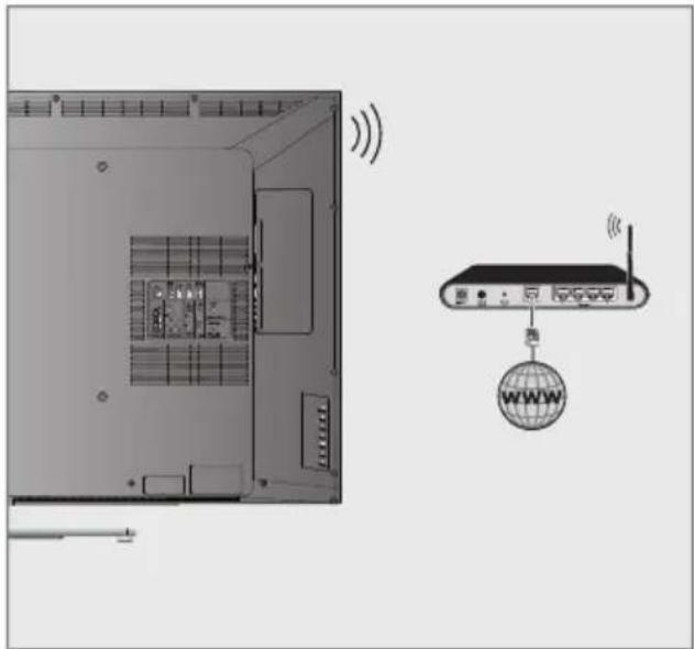 GRUNDIG 55 VLE 9481 SL - Betrieb über WLAN - 1