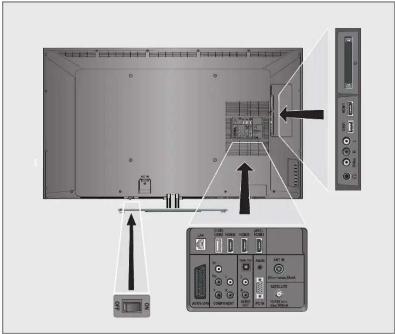 GRUNDIG 55 VLE 9481 SL - Umwelthinweis: - 2