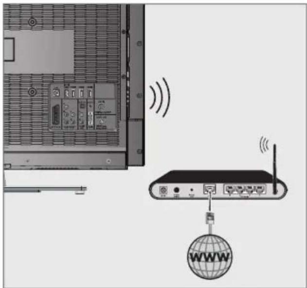 GRUNDIG 55 VLE 923 BL - Betrieb über WLAN - 1