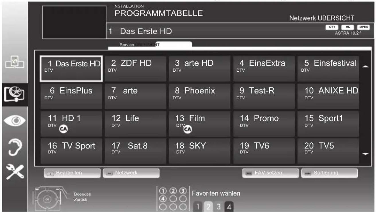 GRUNDIG 55 VLE 923 BL - Hinweise: - 1