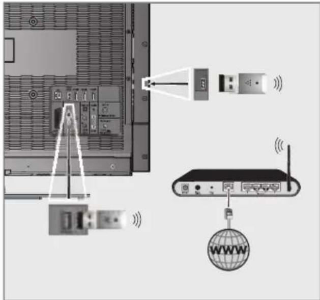 GRUNDIG 55 VLE 922 BL - Betrieb über WLAN - 1