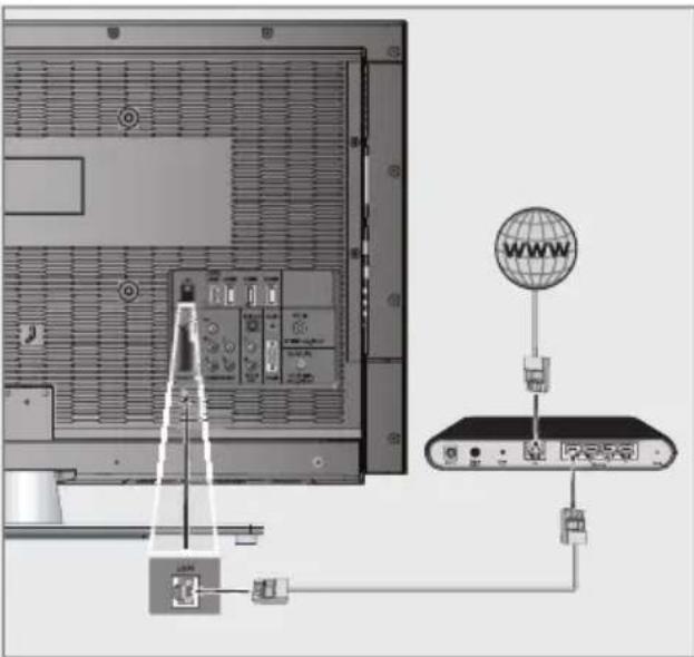 GRUNDIG 55 VLE 922 BL - LAN-Kabel anschließen - 1