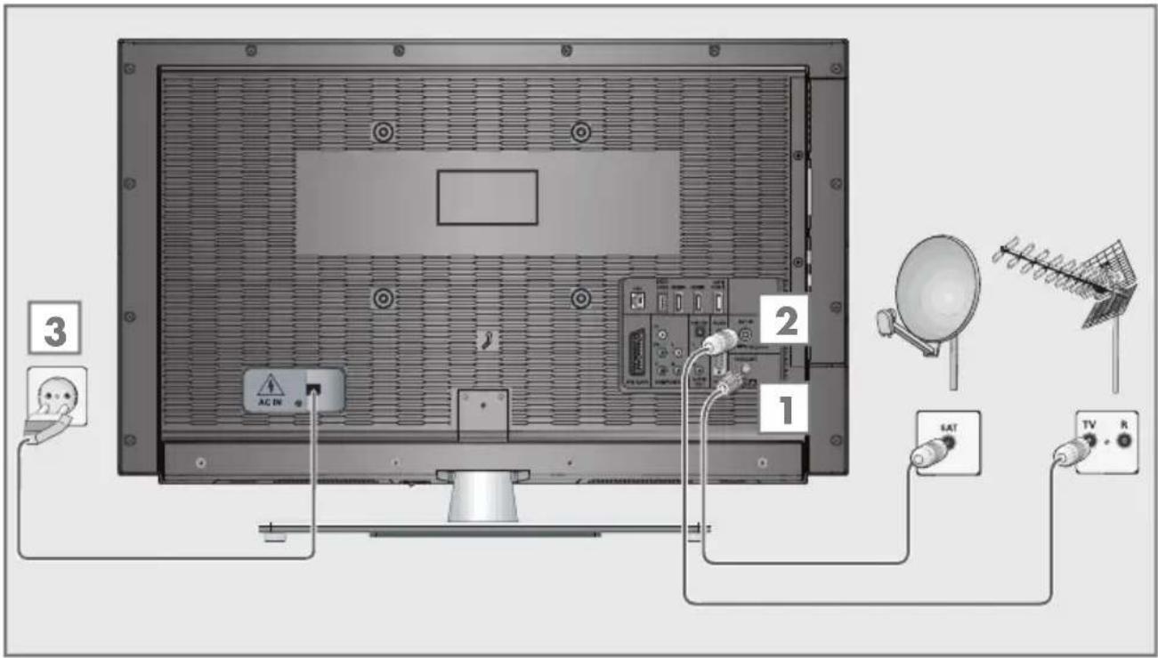 GRUNDIG 55 VLE 922 BL - Antenne und Netzkabel anschließen - 1