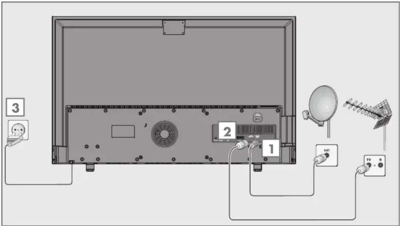 GRUNDIG 55 VLE 880 BL - Antenne und Netzkabel anschließen - 1