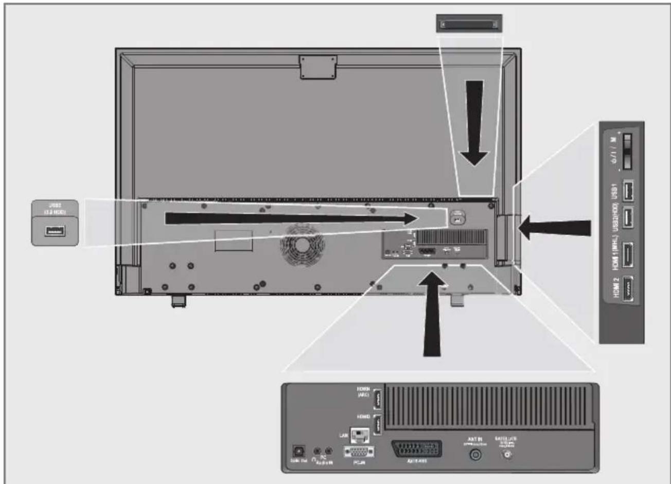 GRUNDIG 55 VLE 880 BL - Anschlussmöglichkeiten - 1
