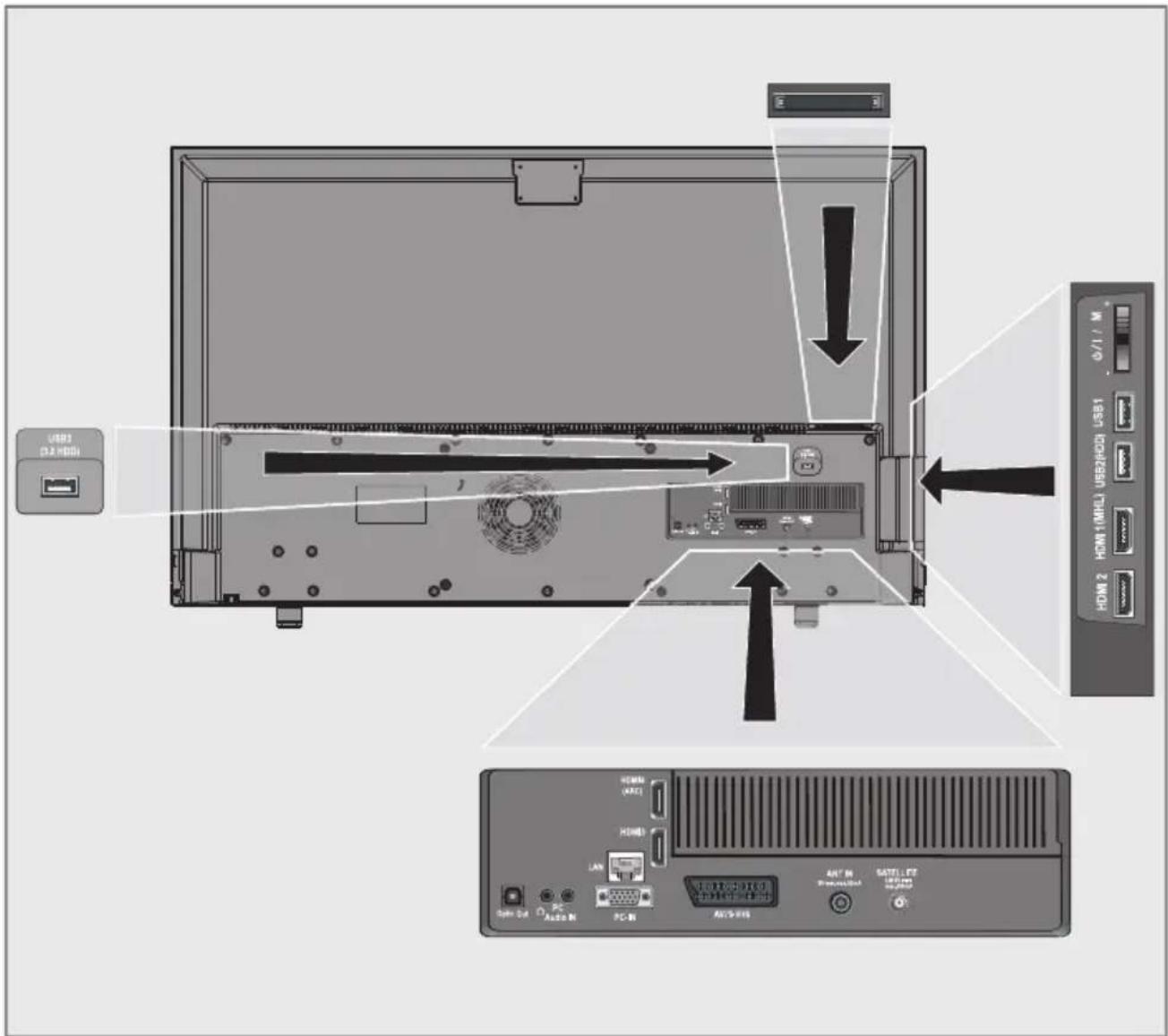 GRUNDIG 55 VLE 8510 WL - Umwelthinweis: - 3
