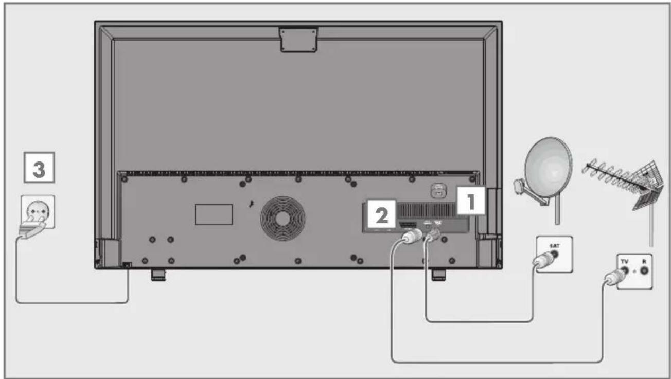 GRUNDIG 55 VLE 8510 SL - Antenne und Netzkabel anschließen - 1