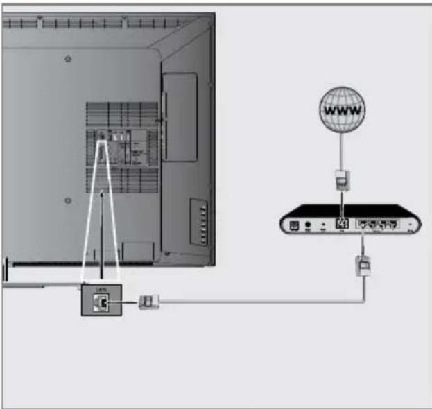GRUNDIG New York 55 CLE 9486 SL - LAN-Kabel anschließen - 1