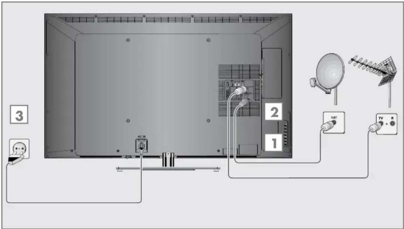 GRUNDIG New York 55 CLE 9486 SL - Antenne und Netzkabel anschließen - 1