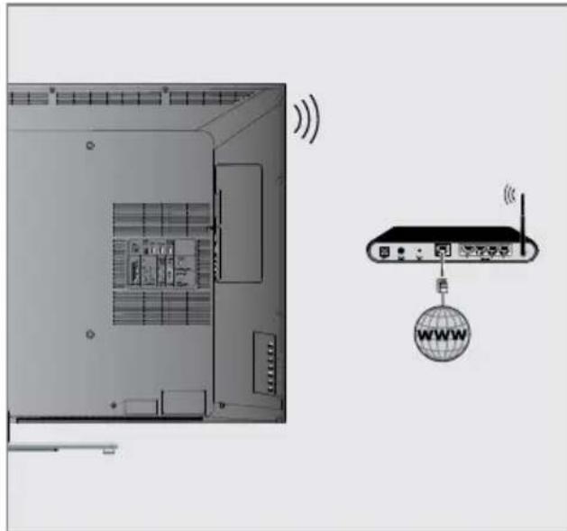 GRUNDIG New York 55 CLE 9486 SL - Betrieb über WLAN - 1