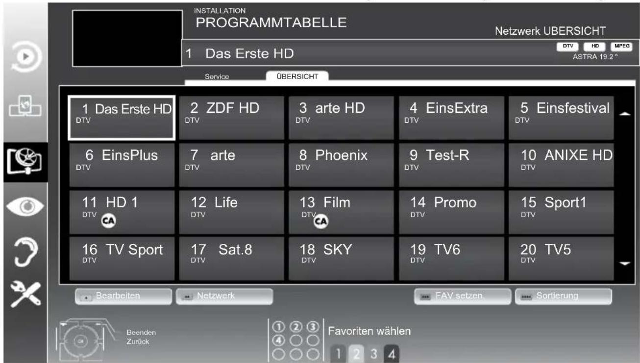 GRUNDIG New York 55 CLE 9486 SL - Hinweise: - 1