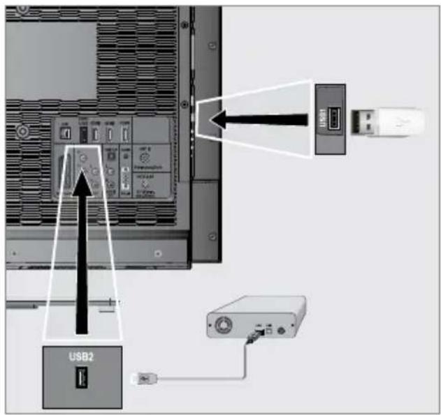 GRUNDIG Sydney 55 CLE 9476 BL - Hinweise: - 1