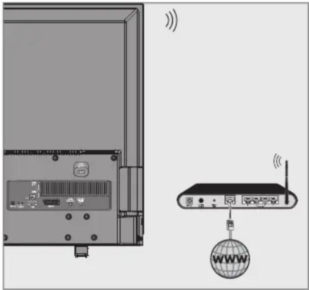 GRUNDIG 49 VLE 822 BL - Die manuelle Anmeldung - 2