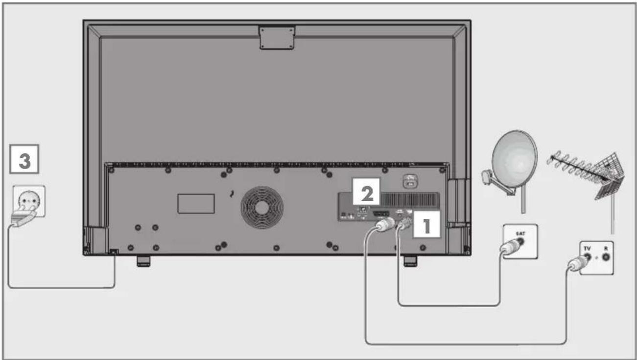 GRUNDIG 49 VLE 822 BL - Antenne und Netzkabel anschließen - 1