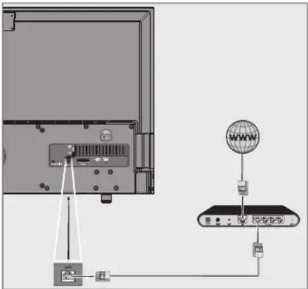 GRUNDIG 49 VLE 822 BL - LAN-Kabel anschließen - 1