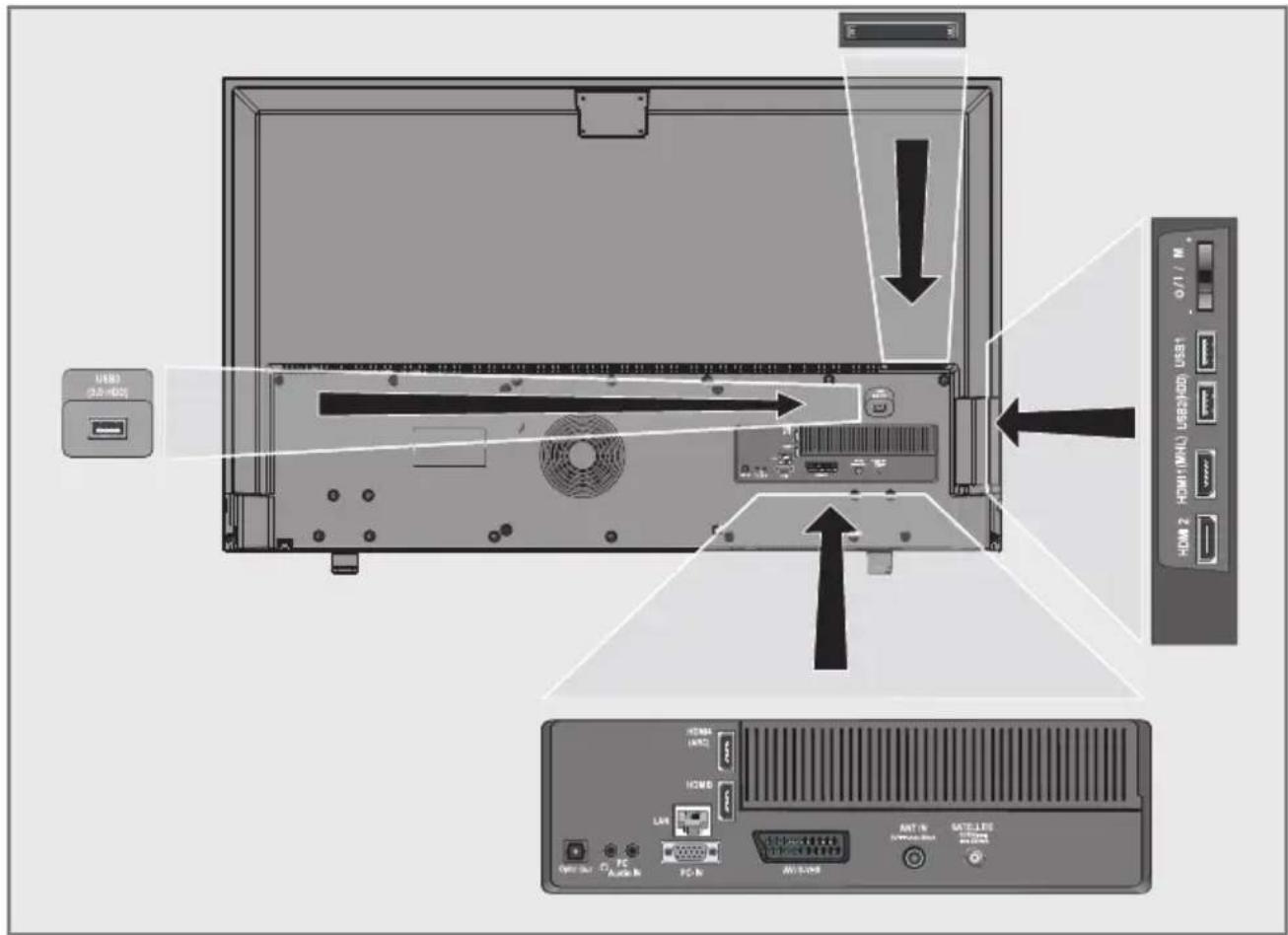GRUNDIG 49 VLE 822 BL - Anschlussmöglichkeiten - 1
