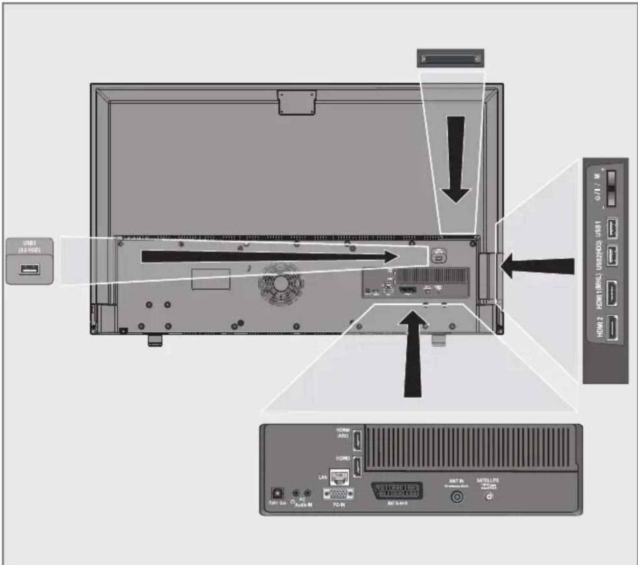 GRUNDIG 49 VLE 822 BL - Umwelthinweis: - 3