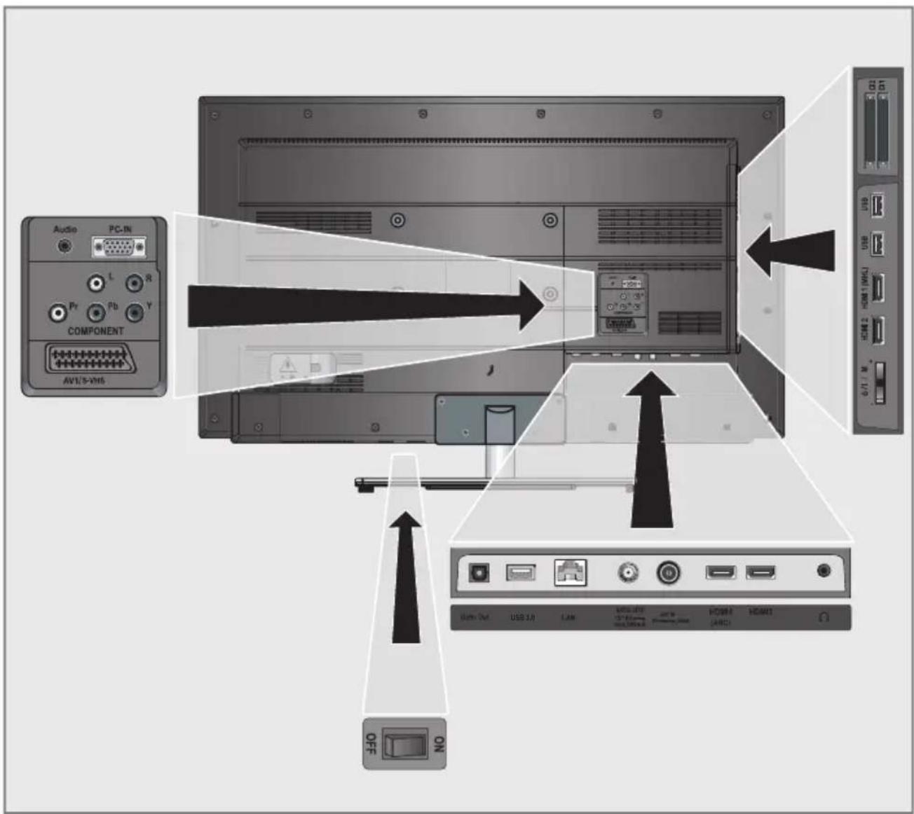 GRUNDIG 48 VLE 744 BL - Umwelthinweis: - 3