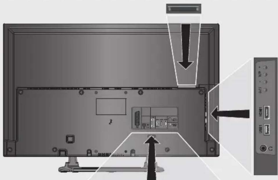 GRUNDIG 48 VLE 685 BG - Anschlussmöglichkeiten - 1