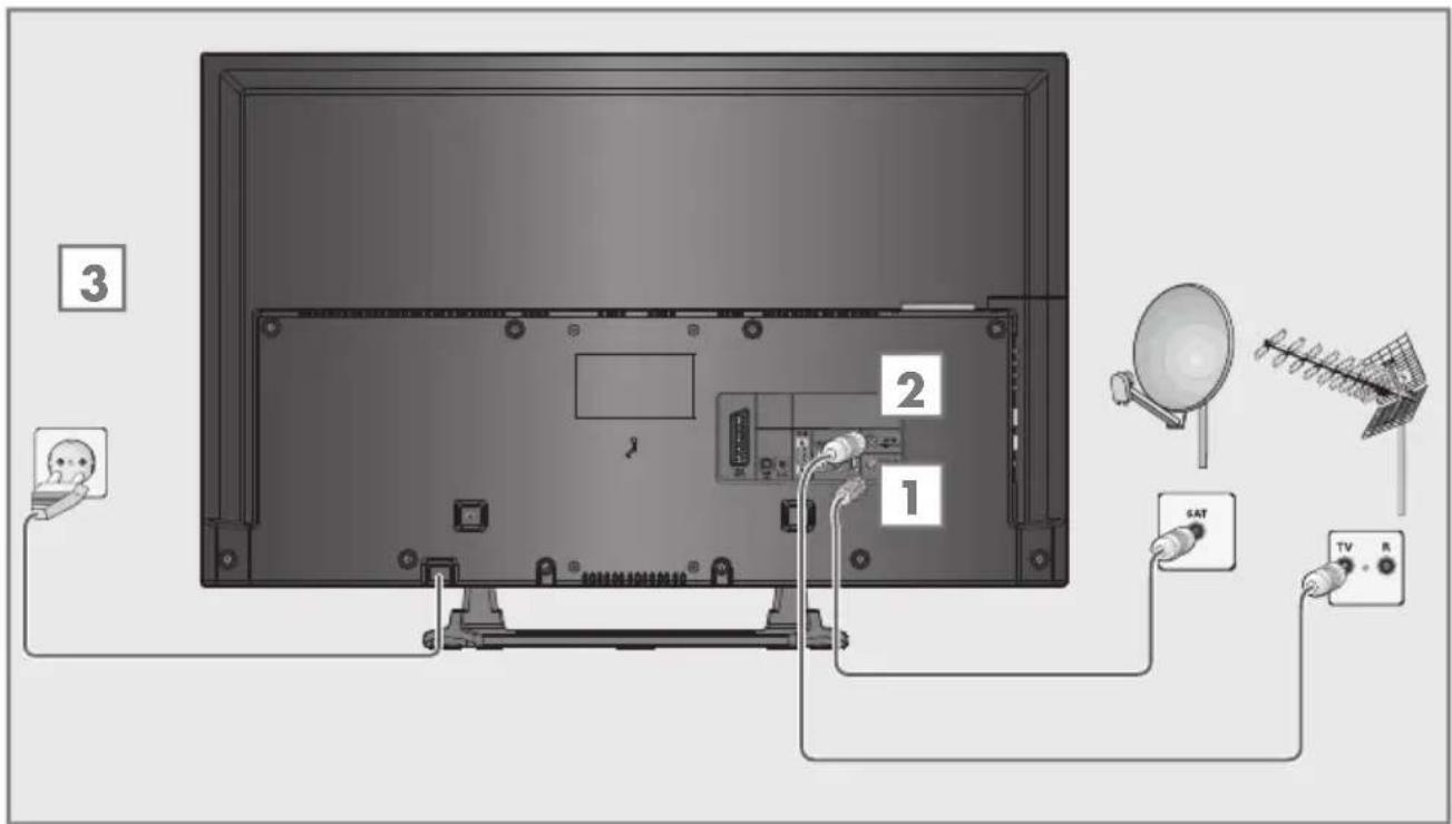 GRUNDIG 48 VLE 685 BG - Antenne und Netzadapter anschließen - 1