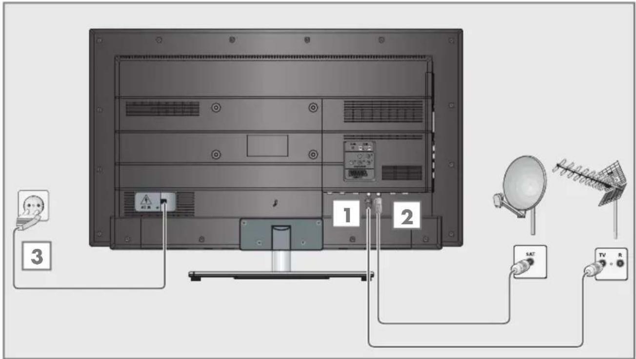 GRUNDIG 48 VLE 666 BL - Antenne und Netzkabel anschließen - 1