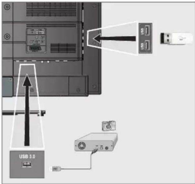 GRUNDIG 48 CLE 7465 BL Rio - Hinweise: - 1