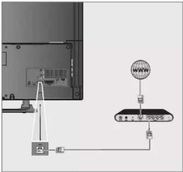 GRUNDIG Hamburg 48 CLE 6427 BL - LAN-Kabel anschließen - 1