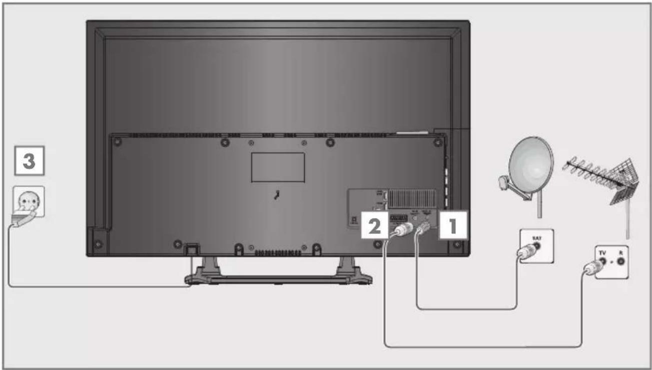 GRUNDIG Hamburg 48 CLE 6427 BL - Antenne und Netzkabel anschließen - 1