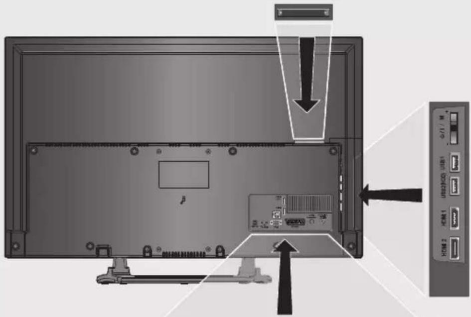 GRUNDIG Hamburg 48 CLE 6427 BL - Anschlussmöglichkeiten - 1