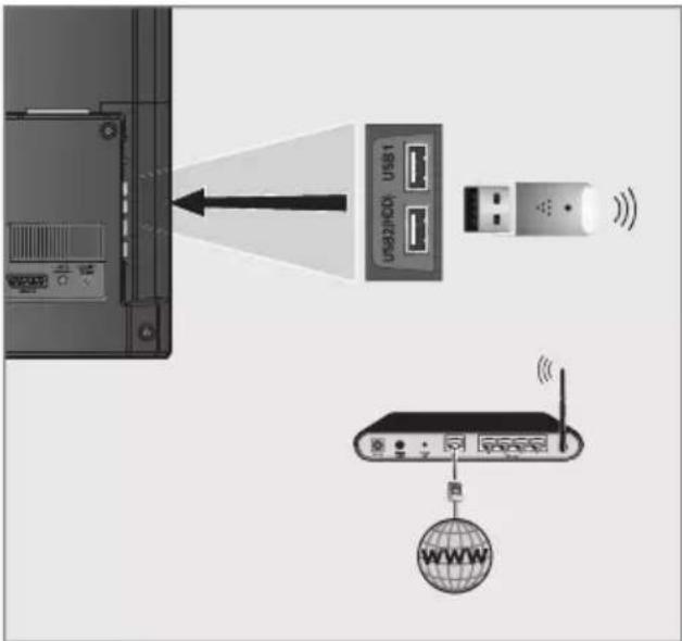 GRUNDIG Hamburg 48 CLE 6427 BL - Betrieb über WLAN - 1