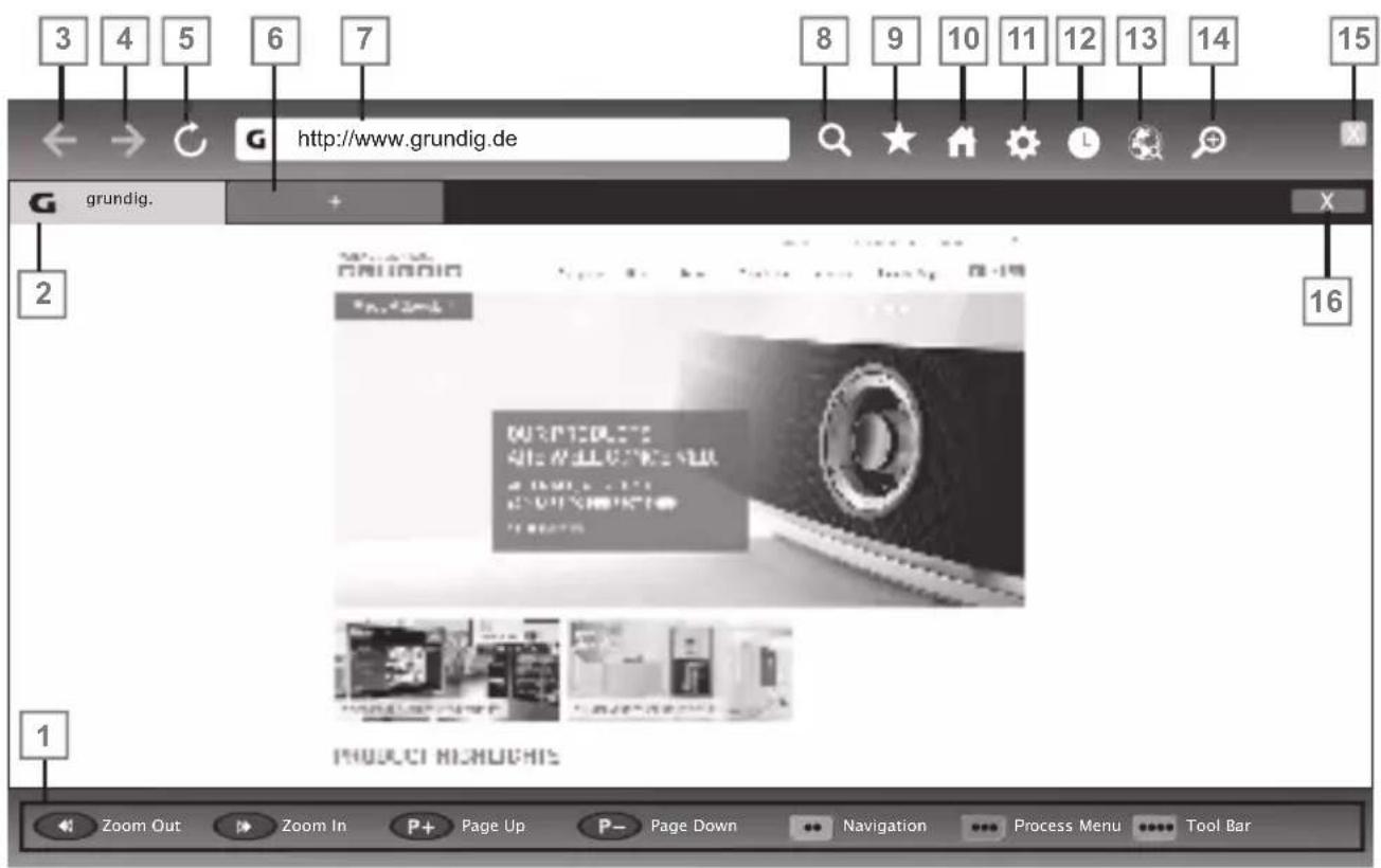 GRUNDIG Hamburg 48 CLE 6427 BL - Hinweis: - 1