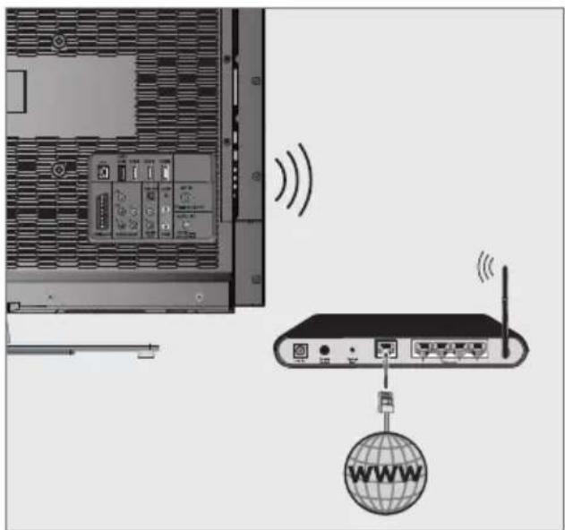GRUNDIG 47 VLE 9270 WL - Betrieb über WLAN - 1