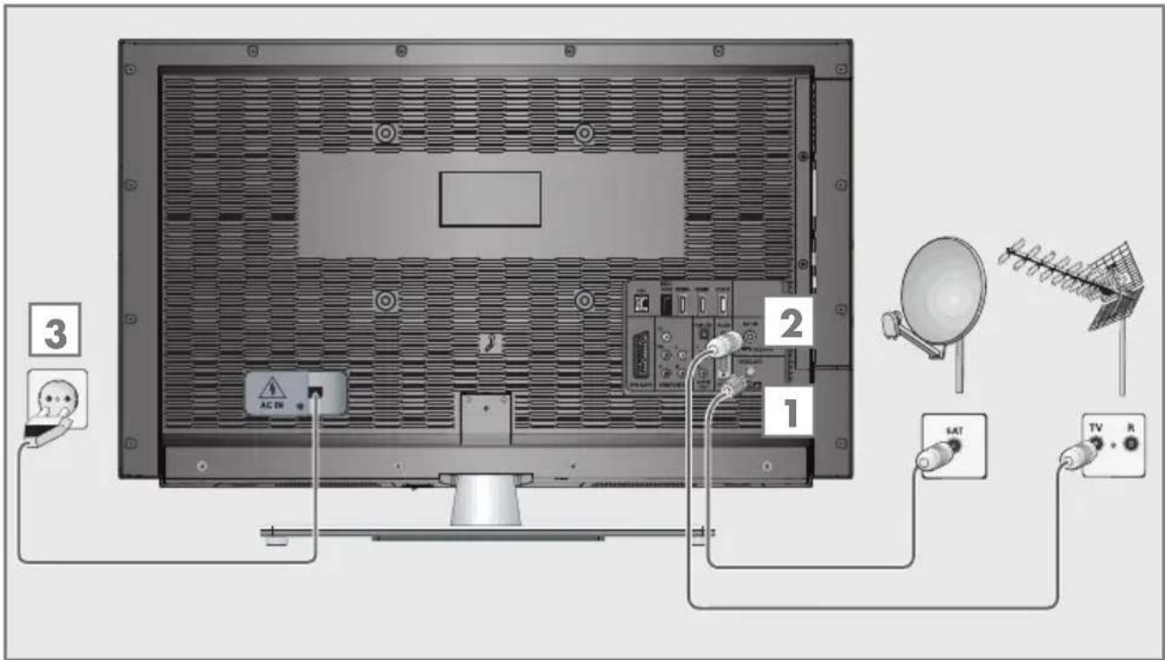 GRUNDIG 47 VLE 9270 WL - Antenne und Netzkabel anschließen - 1