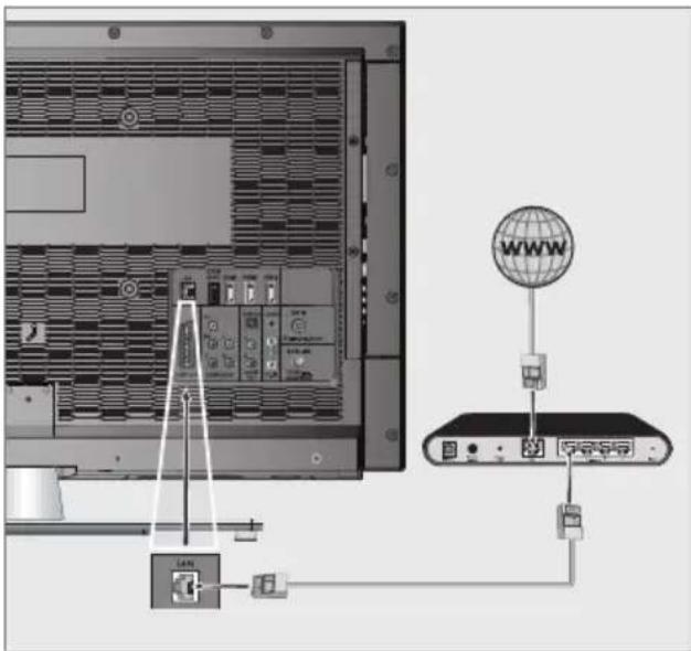 GRUNDIG 47 VLE 9270 WL - LAN-Kabel anschließen - 1