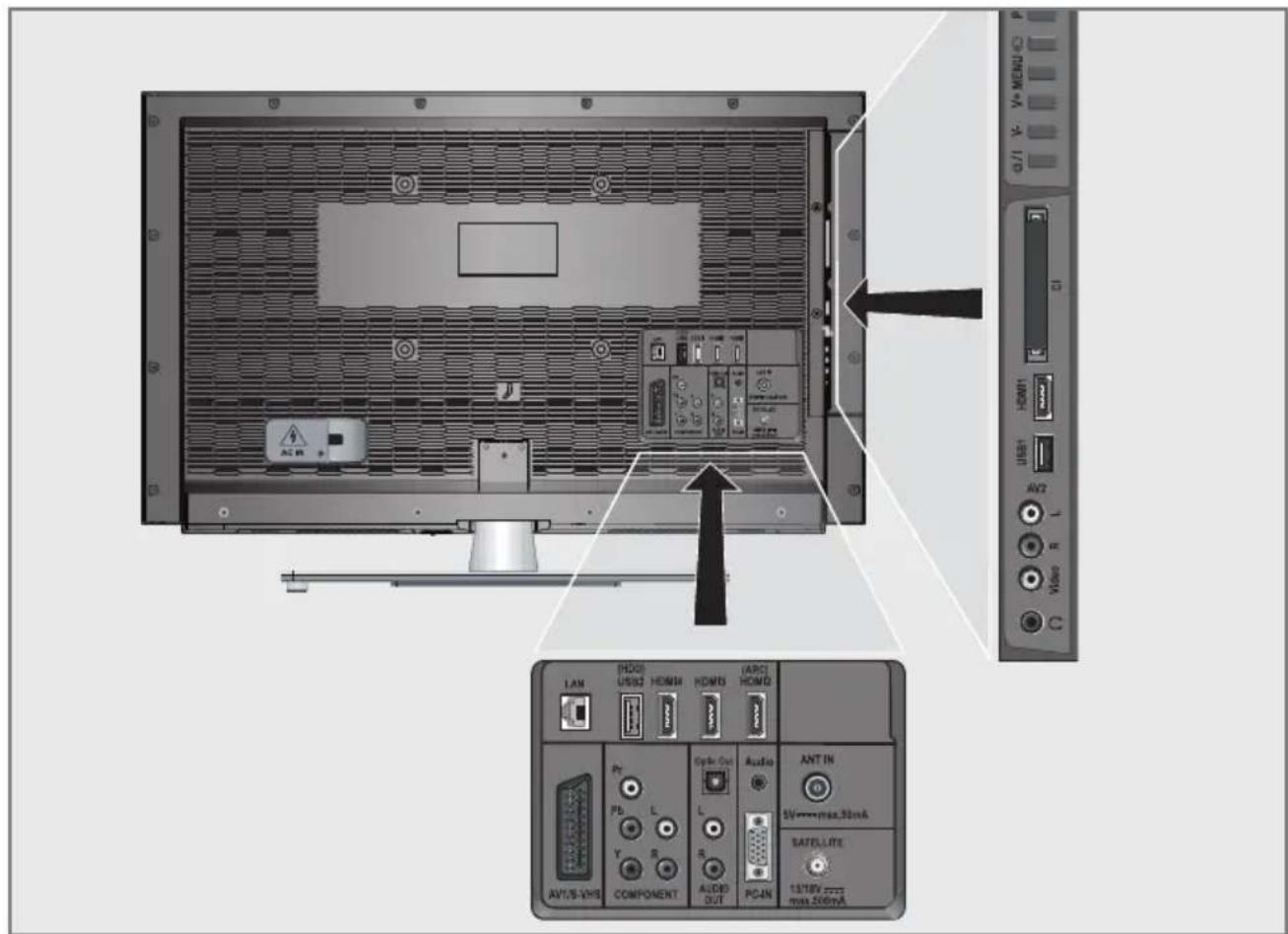 GRUNDIG 47 VLE 9270 WL - Anschlussmöglichkeiten - 1