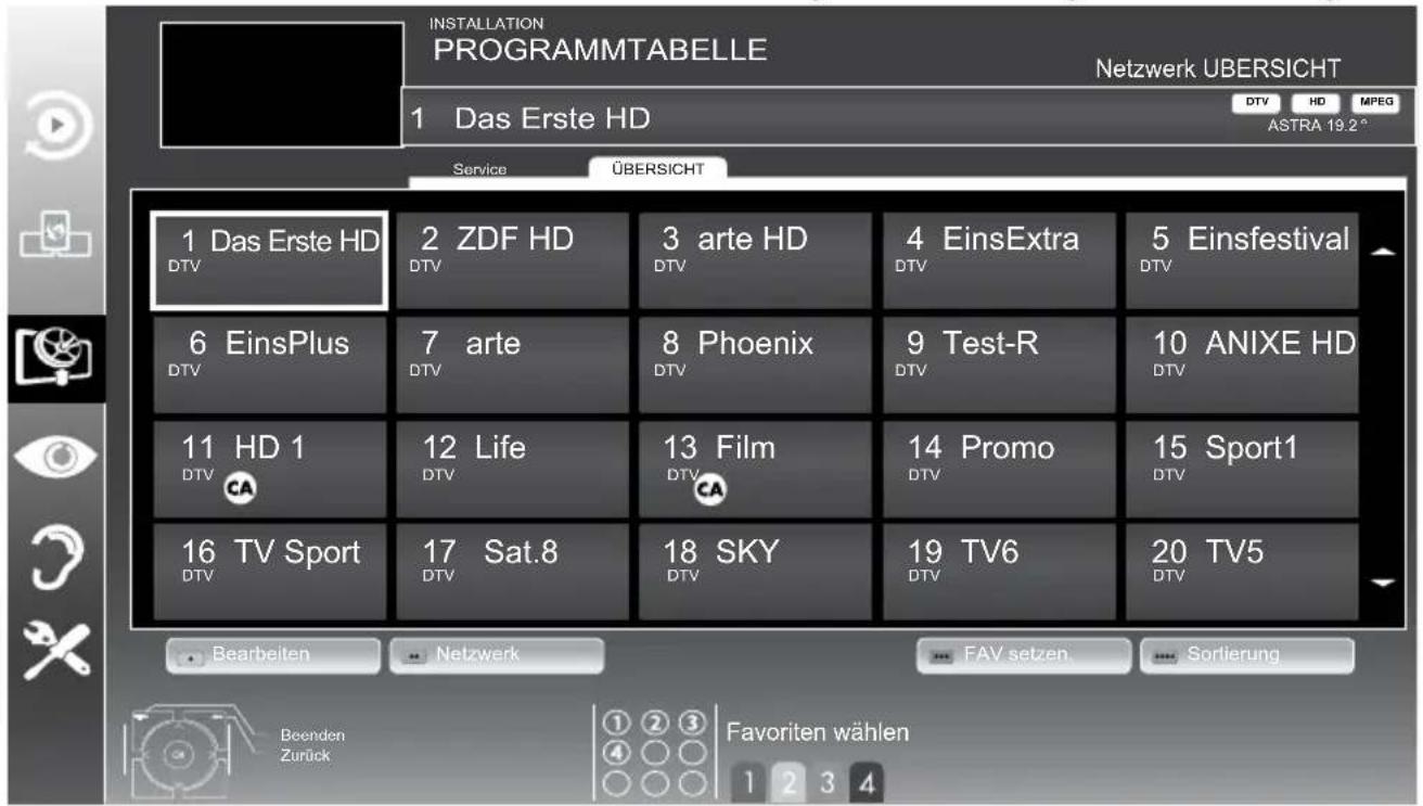 GRUNDIG Sydney 47 CLE 9476 BL - Hinweise: - 1