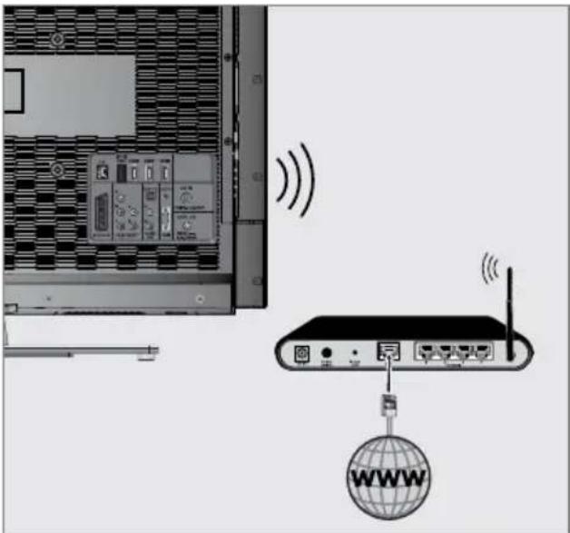 GRUNDIG Sydney 47 CLE 9476 BL - Betrieb über WLAN - 1