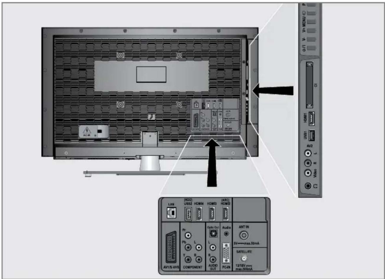 GRUNDIG Sydney 47 CLE 9476 BL - Anschlussmöglichkeiten - 1
