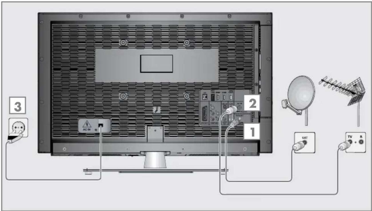 GRUNDIG Sydney 47 CLE 9476 BL - Antenne und Netzkabel anschließen - 1