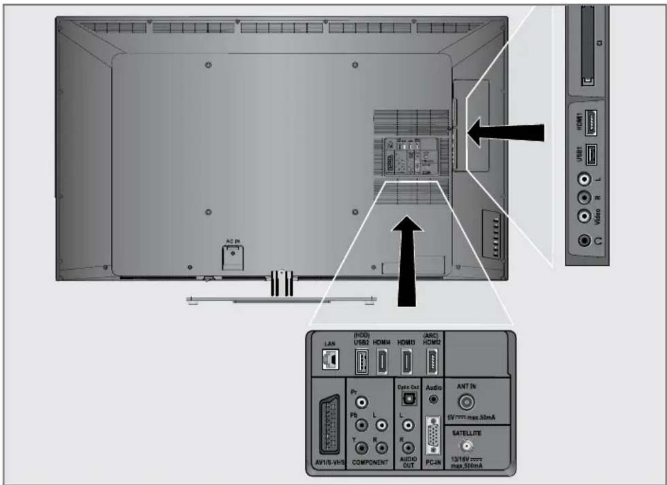 GRUNDIG New Tork 47 CLE 9486 SL - Anschlussmöglichkeiten - 1