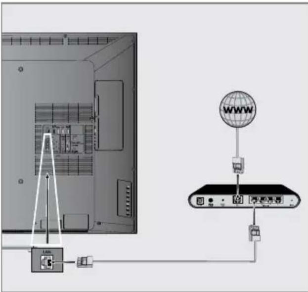 GRUNDIG New Tork 47 CLE 9486 SL - LAN-Kabel anschließen - 1
