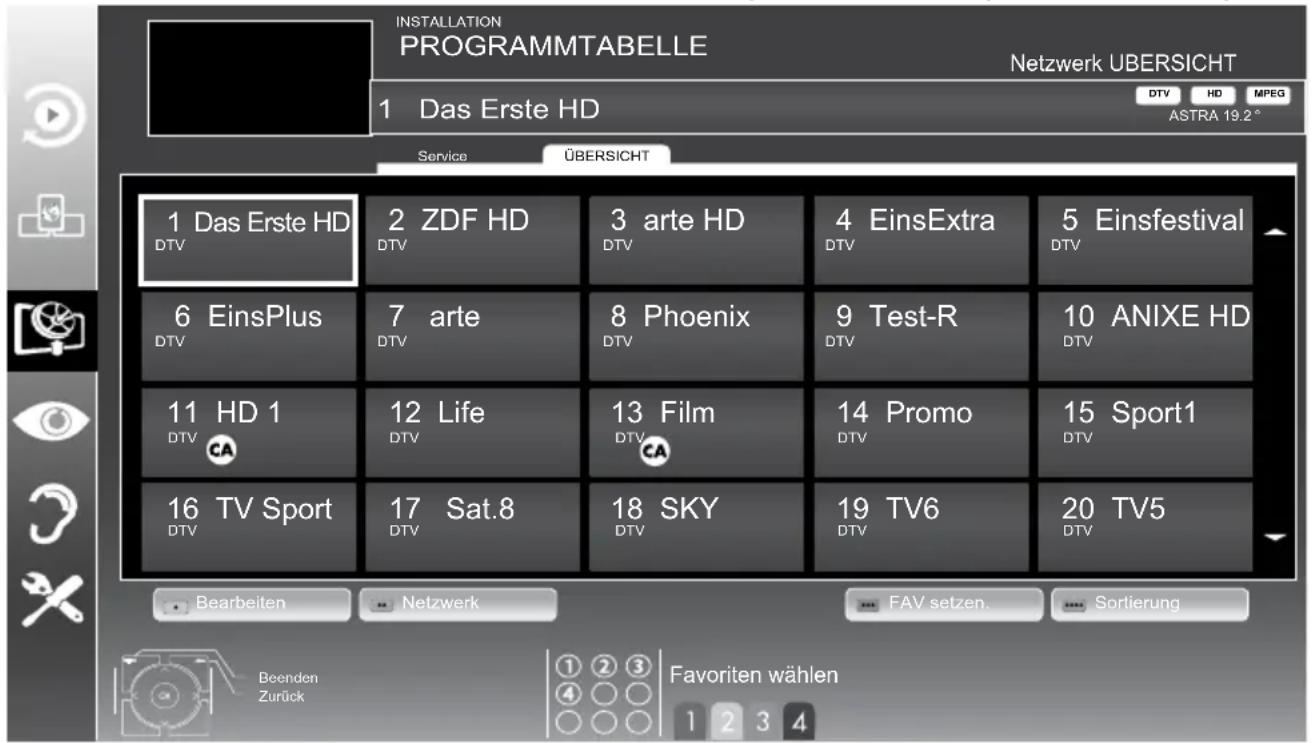 GRUNDIG New Tork 47 CLE 9486 SL - Hinweise: - 1