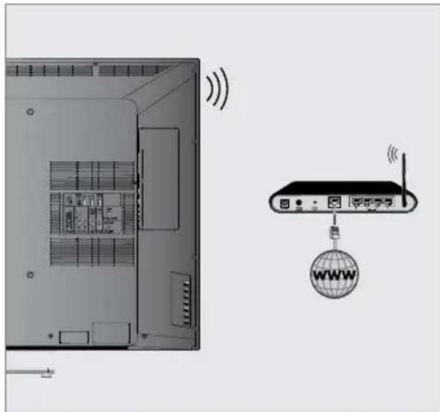 GRUNDIG New Tork 47 CLE 9486 SL - Betrieb über WLAN - 1