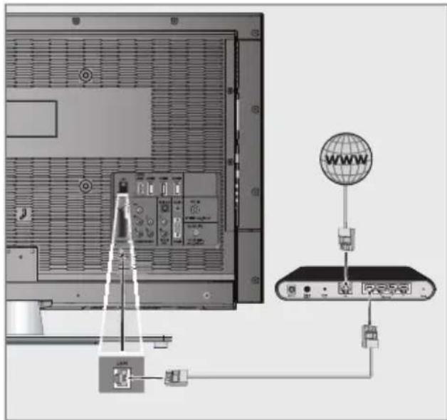 GRUNDIG 42 VLE 922 BL - LAN-Kabel anschließen - 1