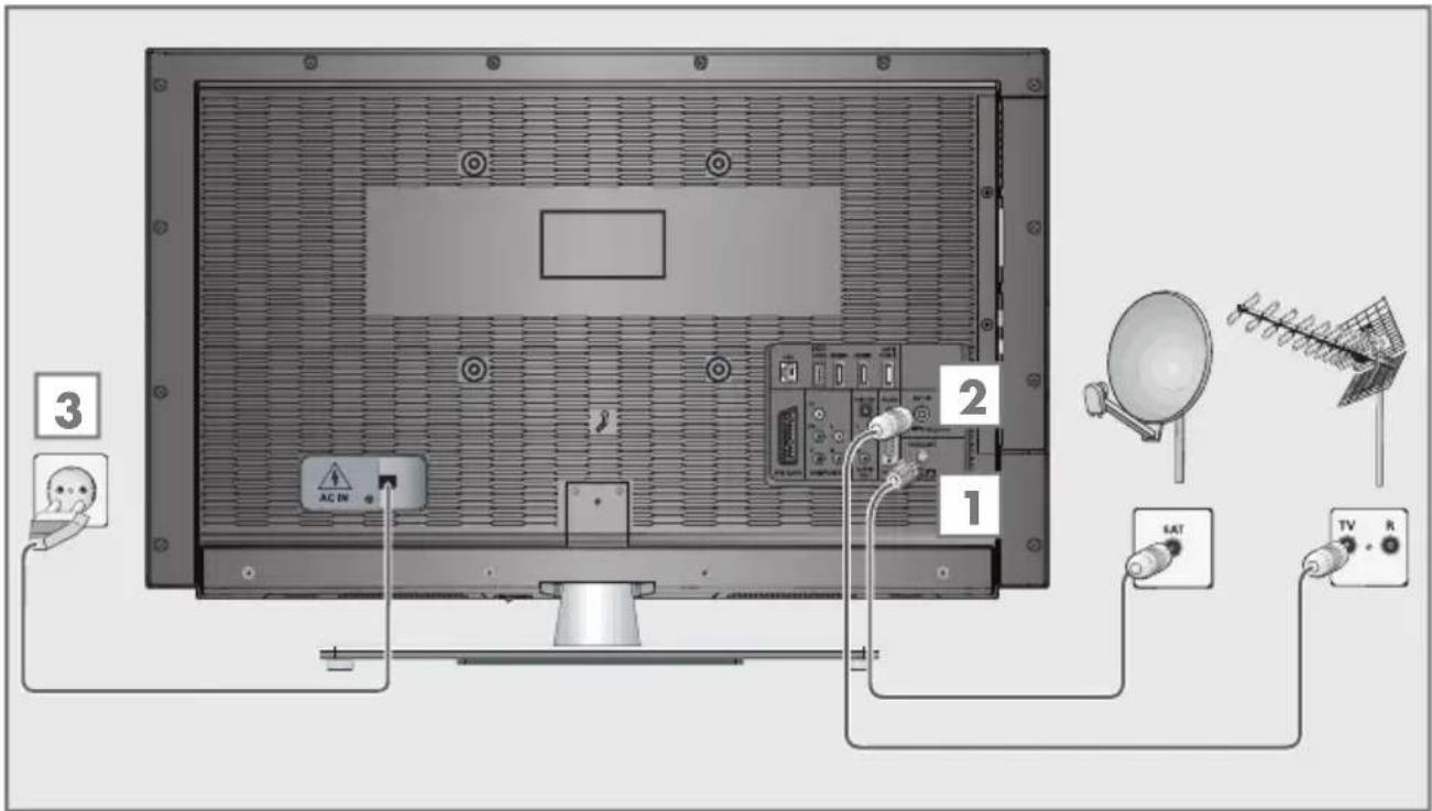GRUNDIG 42 VLE 922 BL - Antenne und Netzkabel anschließen - 1