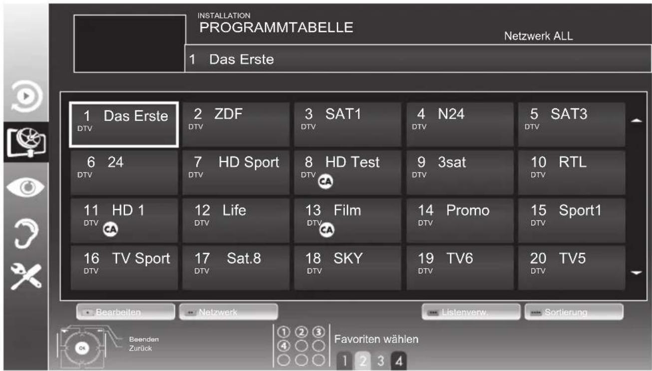 GRUNDIG 46 VLE 8220 BG - Wichtig: - 1