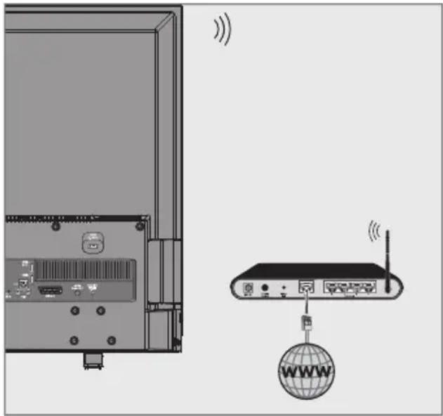 GRUNDIG 42 VLE 880 BL - Die manuelle Anmeldung - 2