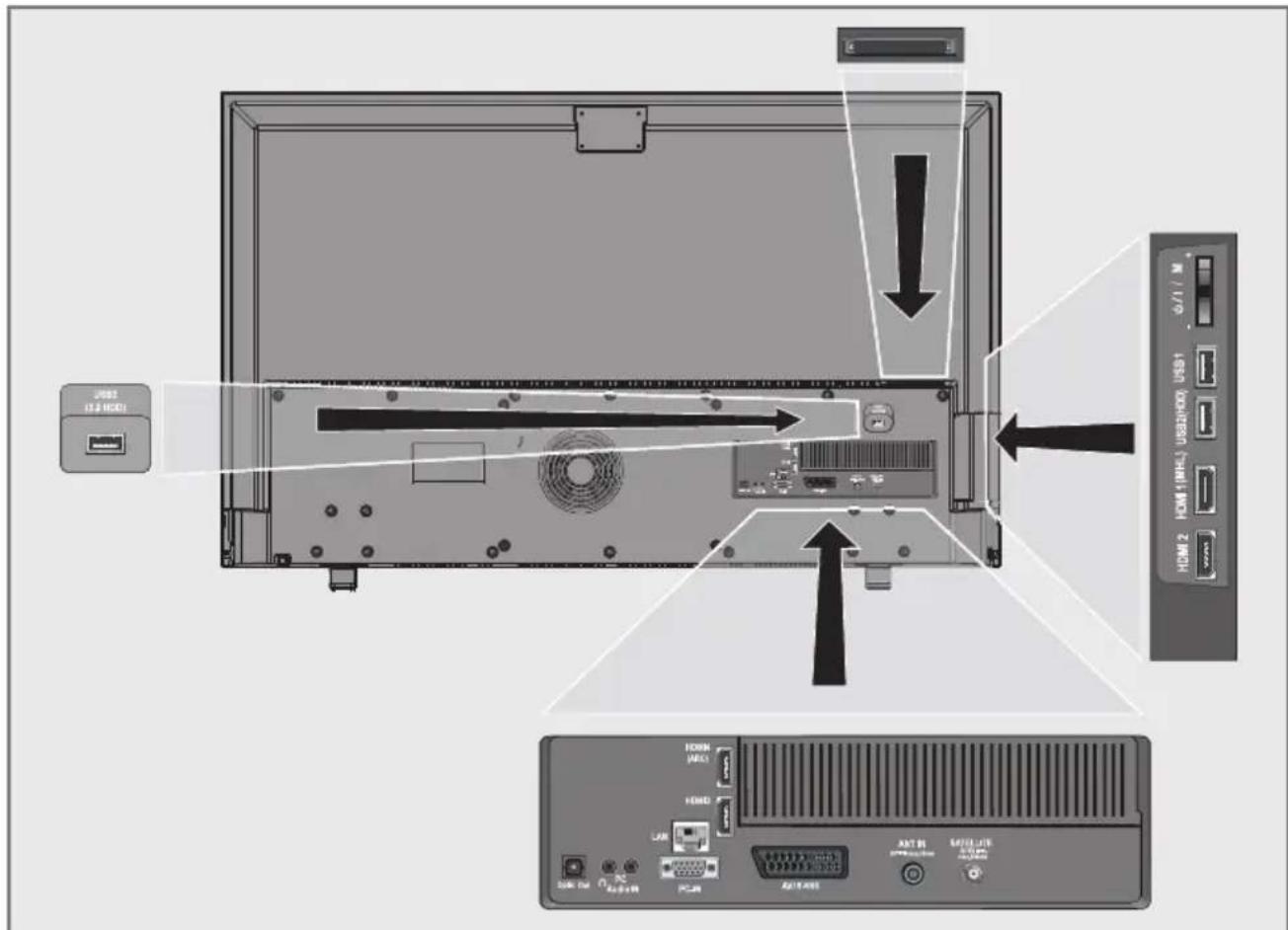 GRUNDIG 42 VLE 880 BL - Anschlussmöglichkeiten - 1